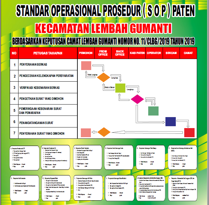 Standar Operasional Pelayanan Masyarakat